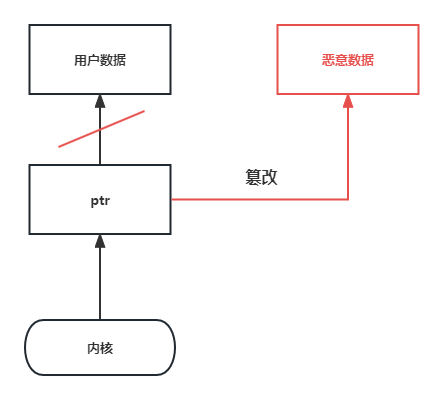 未命名文件