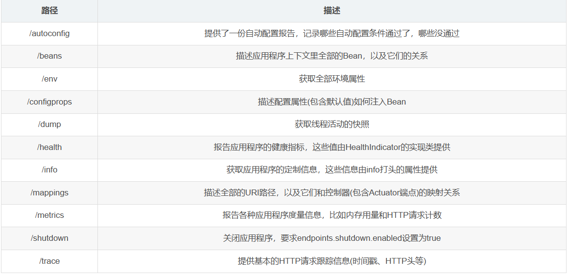 記一次特別的未授權訪問