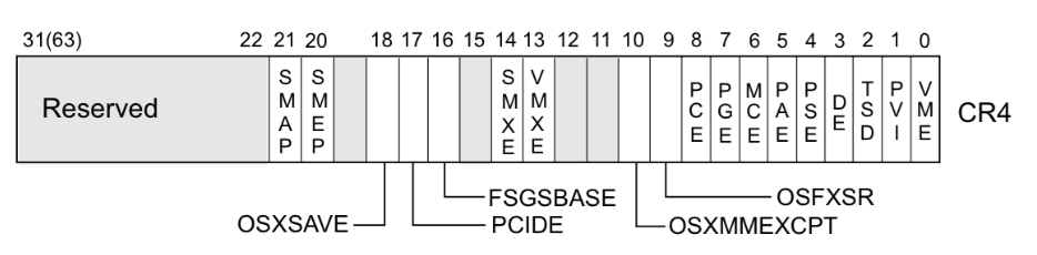 Kernel Stack栈溢出攻击及保护绕过